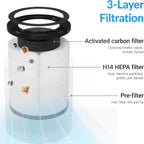 Adtark ZQA-4000C Air Purifier Replacement Filter, Quality Guaranteed, H14 True HEPA 3-in-1 Filter, High-Efficiency Purification, 2-Pack