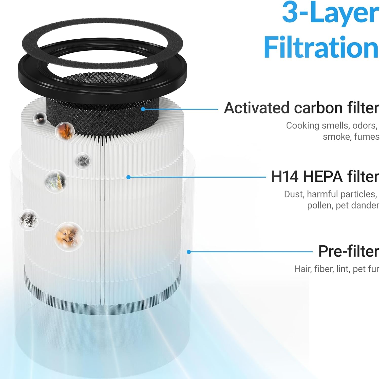 Adtark ZQA-4000C Air Purifier Replacement Filter, Quality Guaranteed, H14 True HEPA 3-in-1 Filter, High-Efficiency Purification, 2-Pack