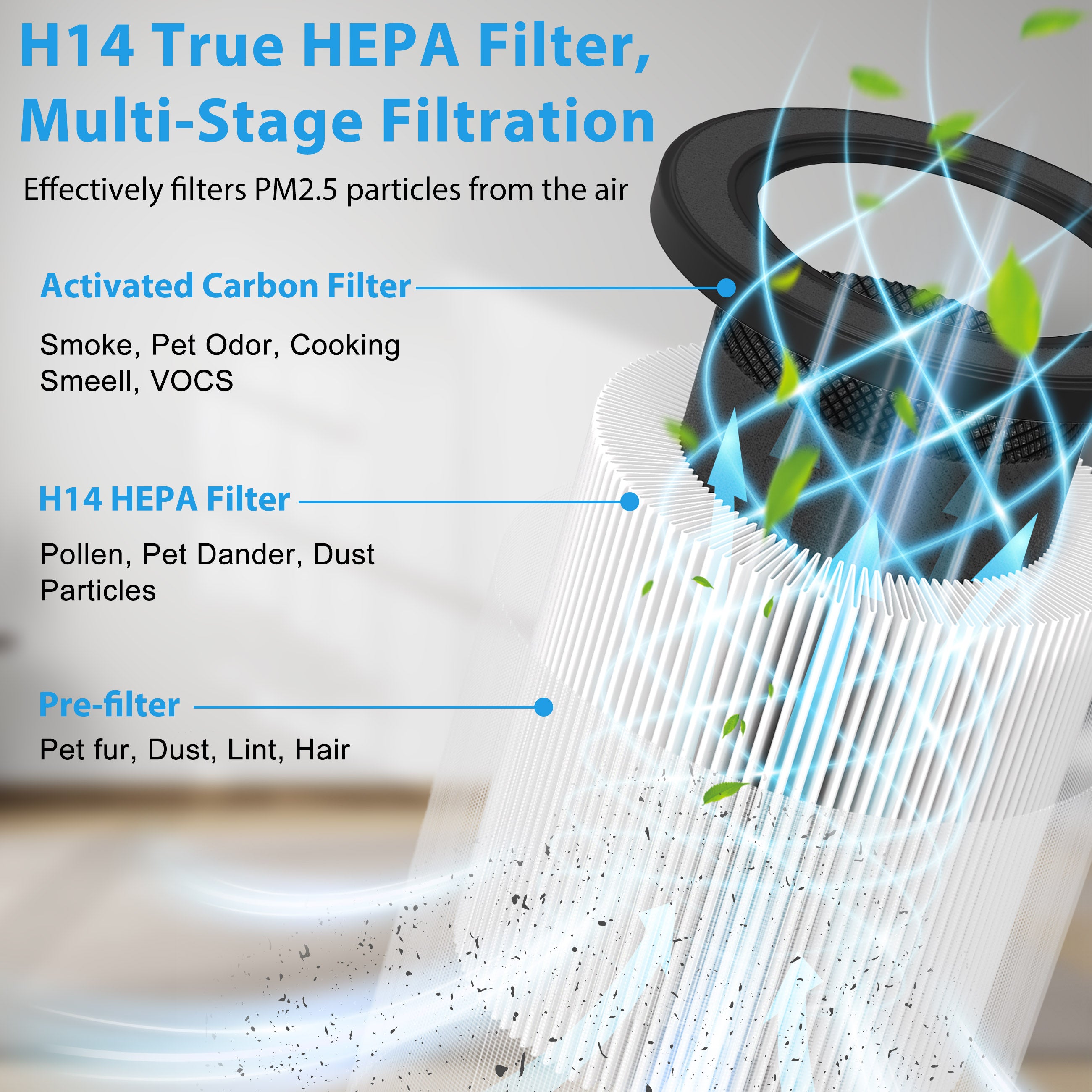 Adtark Air Purifier with H14 HEPA Filter - Best Desk Air Purifier for Home Office Pet Room  & RV