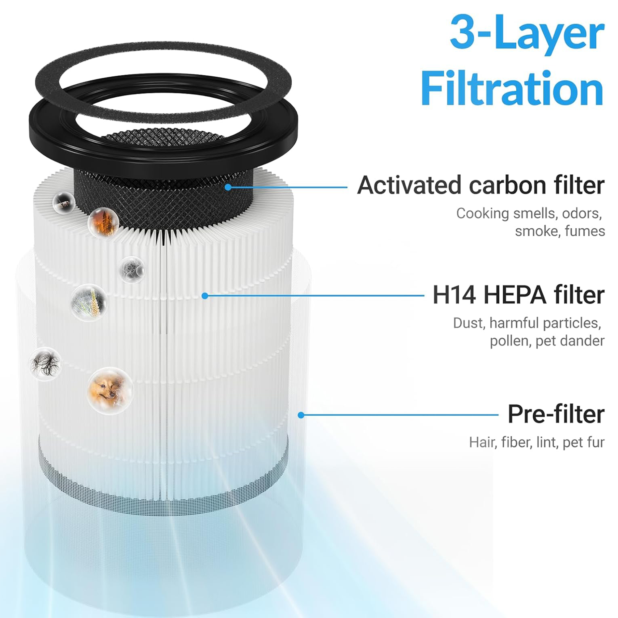 Adtark ZQA-4000C H14 True HEPA Replacement Filter for Air Purifier